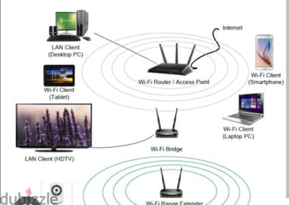 WiFi internet Troubleshooting Extend Wi-Fi Coverage Wifi Shareing Solution Router Fix