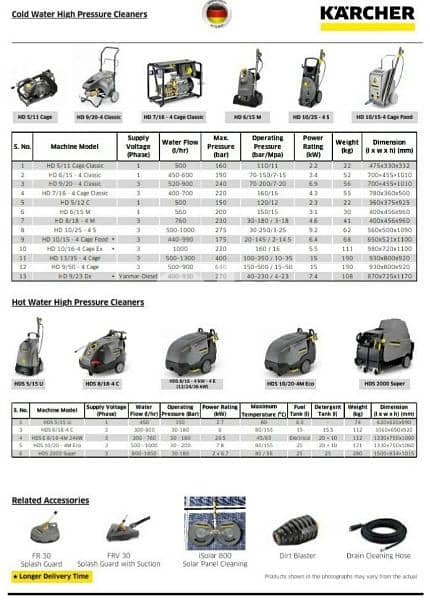 Karcher Cleaning Solutions 2