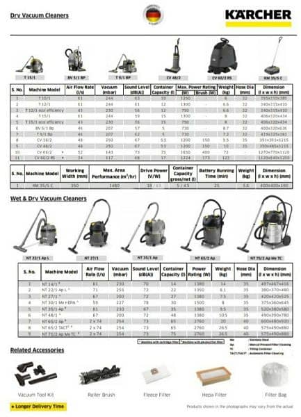 Karcher Cleaning Solutions 3