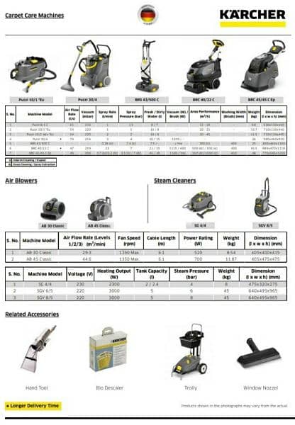 Karcher Cleaning Solutions 4