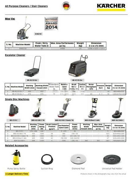 Karcher Cleaning Solutions 5