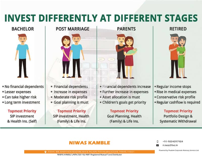 Mutual Fund Authorised Distributor of India. 1