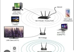 Complete Network Wifi internet Troubleshooting & service 0