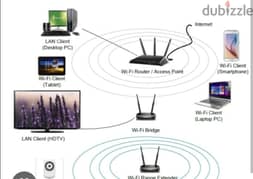 Networking Wifi Solution includes all types of Routers and cabling