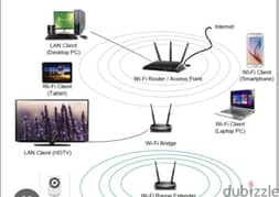Networking wireless Router Extender Fixing cableing Troubleshooting