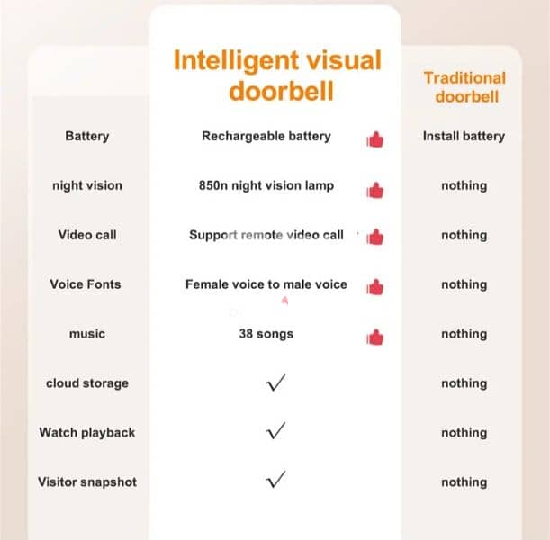 Virual Intelligent Home Doorbell 5