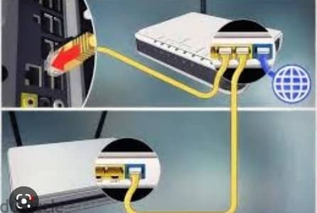 Internet Wi-Fi Shareing Solution Networking Troubleshooting