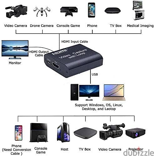 HDMI Video Capture Card with Loop (BoxPacked) 1