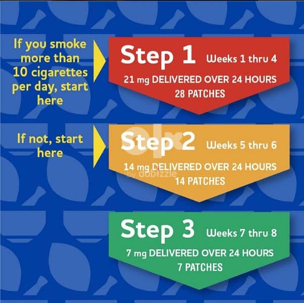 Stopping Smoking Aid  full steps patches Kit 1