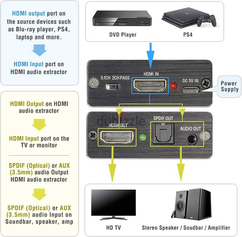 HDMI to HDMI + Audio Extractor (Box Packed) 2