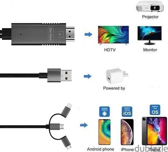 GO-DES 3 in 1 HDTV Cable Lightning+Micro+USB C GD-8272 (BoxPacked) 1