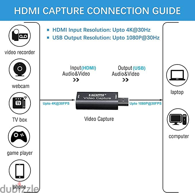 HD video capture card LPN71 (New-Stock!) 1