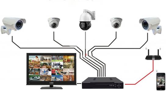 cctv camera installation