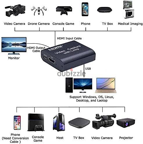 HDMI Video Capture Card with Loop (New-Stock!) 2