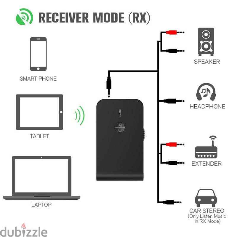 Wireless Audio Transmitter & Receiver (New Stock!) 1