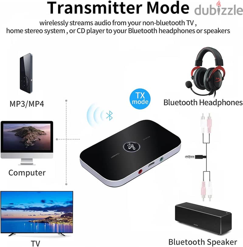 Wireless Audio Transmitter & Receive (NewStock!) 1