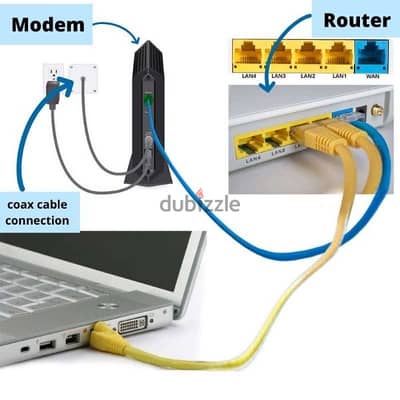 WiFi internet Shareing Solution Networking Router Configuration Cable Pulling