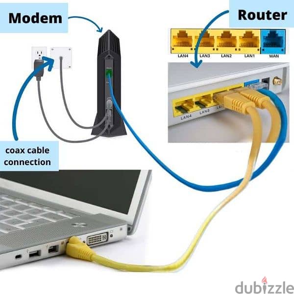 WiFi Fixing Internet Shareing Solution Extend Wi-Fi  & Services 0