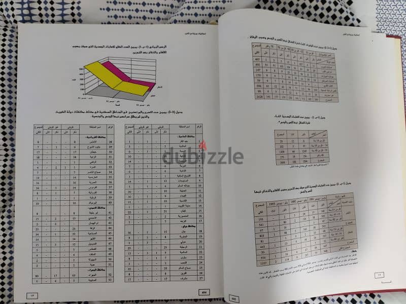 Rare - Atlas of Iraqi war crimes in Kuwait 1