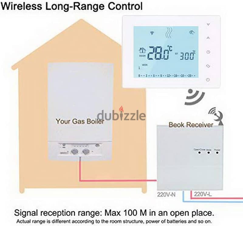 Beok room thermostat green box (BoxPack) 2