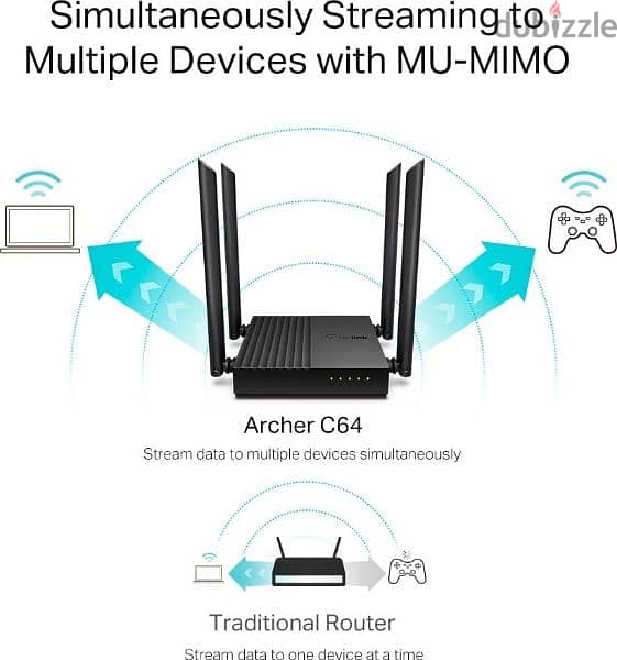 Networking Wifi Solution Internet Troubleshooting Speed Issue 0