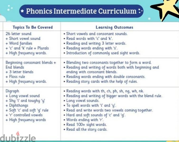 PHONICS- LEARN TO READ- 24 SESSIONS- 1 FREE DEMO CLASS, 1 MONTH ONLY 1