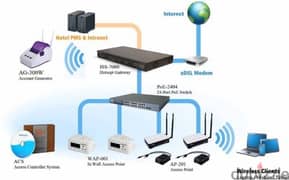 Internet Shareing WiFi Solution Networking Router fixing and Services