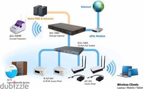 WiFi Solution's Networking Internet Shareing and Services 0
