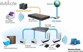 Complete Network Wifi Solution Cable pulling Router Fixing & Repairing