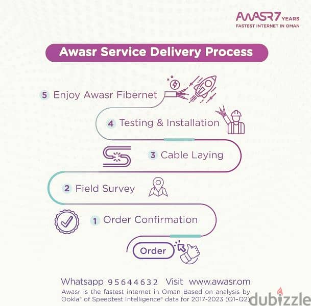 Awasr Fibre Wifi Connection Available in Best Offer 3