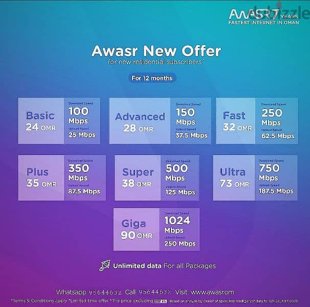 Fastest Awasr Fibre Wifi Connection Available 2