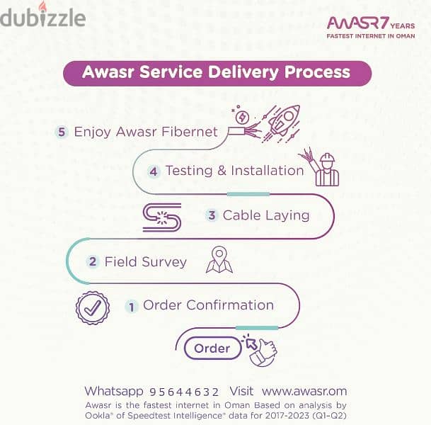 Fastest Awasr Fibre Wifi Connection Available 3