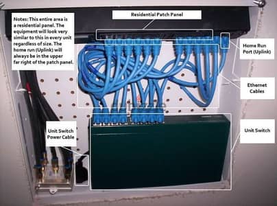 Wi-Fi network shering saltion home office flat to Flat