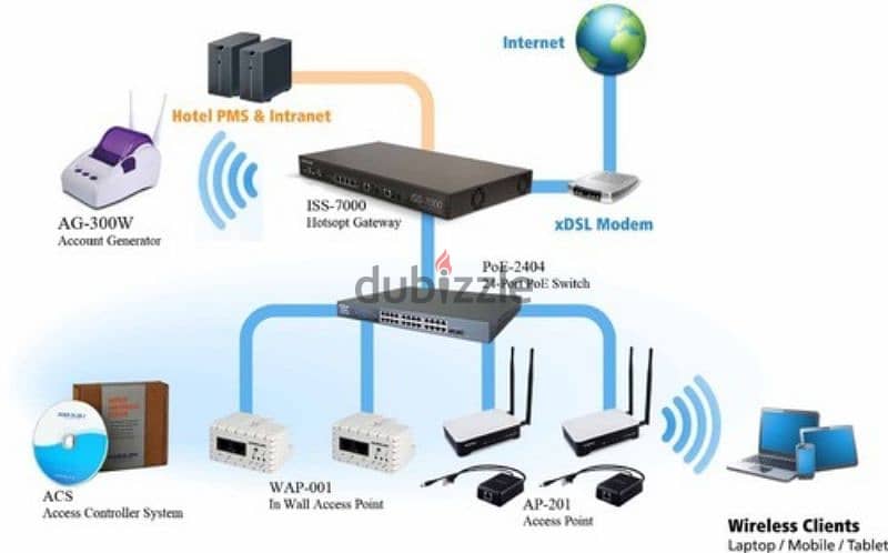 Internet Shareing WiFi Solution Networking Cable pulling 0