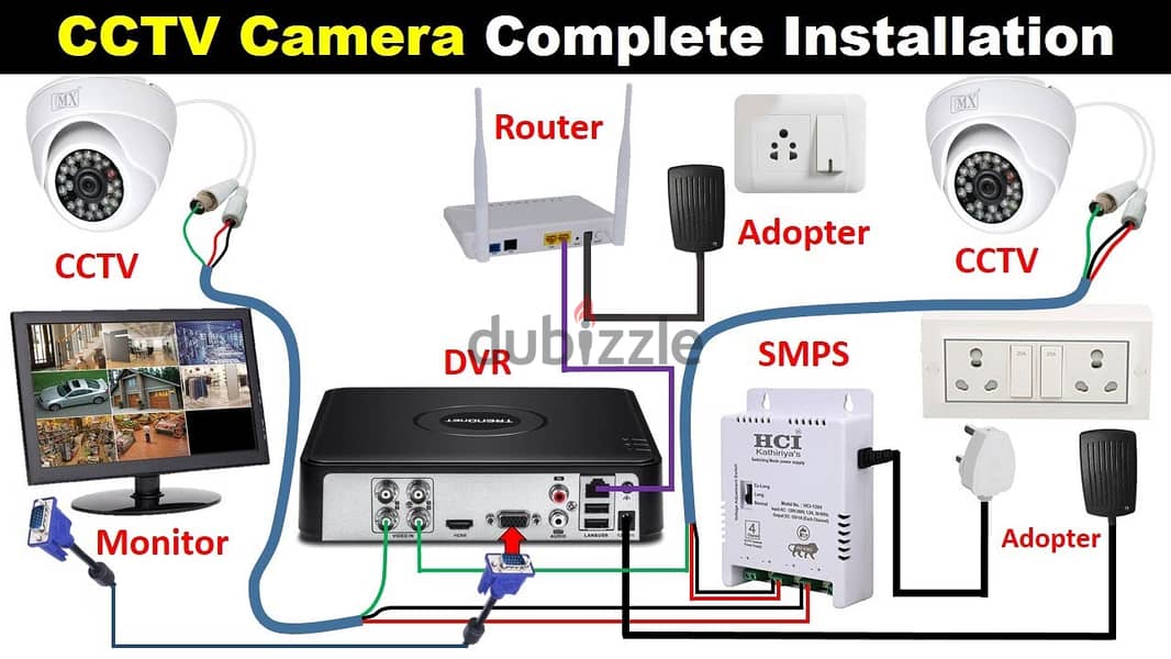 CCTV,ACCESS CONTROL ,IT SUPPORT ,NETWORKING 4