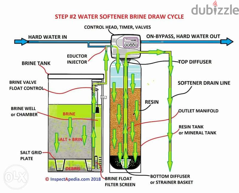 Water Softner For All The Uses. . (Purifier) مصفي مياه 1