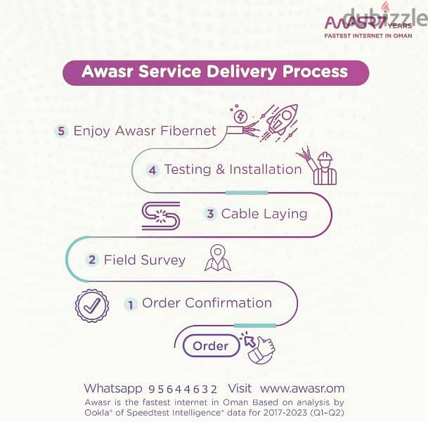 Awasr Fibre Internet WiFi Connection || Order Now 2