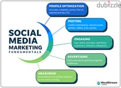 Social Media Managment / Digital Marketing 0