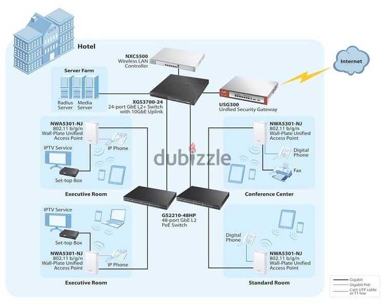 Zyxel Unified Access Point 2