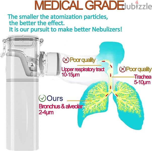 جهاز استنشاق محمول بالموجات فوق الصوتيه مع وضعين لمشاكل التنفس 4