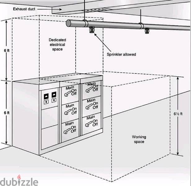 freelancer MEP design and supervisor +civil work… 0