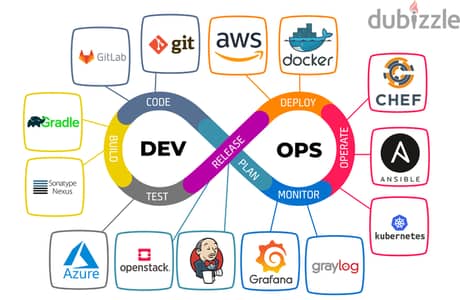 DevOps Engineer Seeking Job