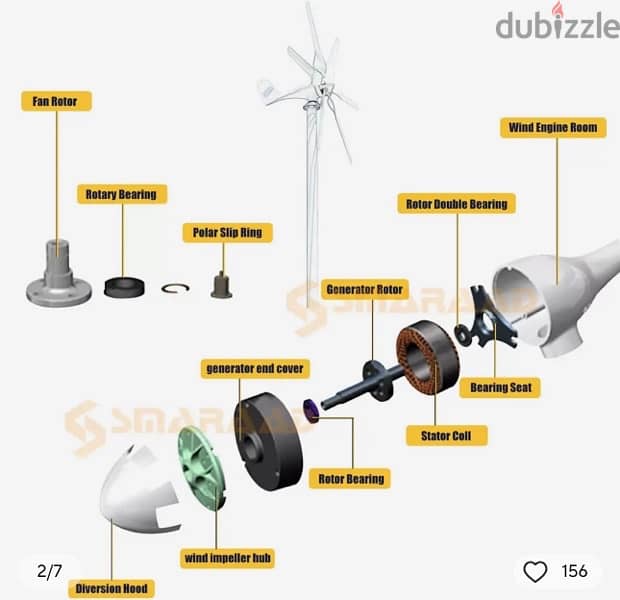 توربيات الرياح horizontal turbine 7