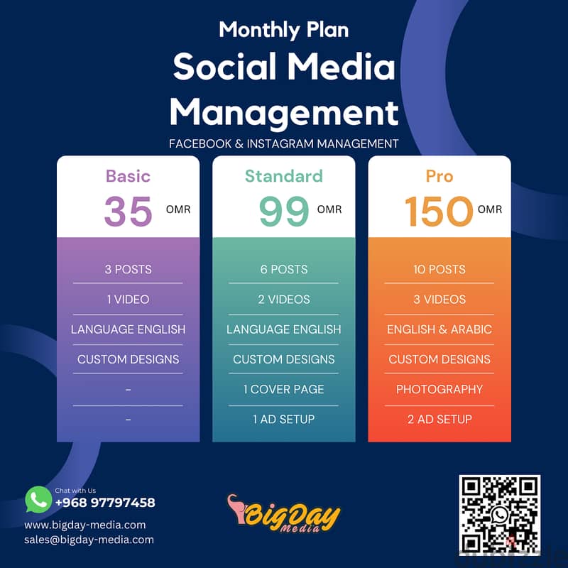 Social Media Management 0