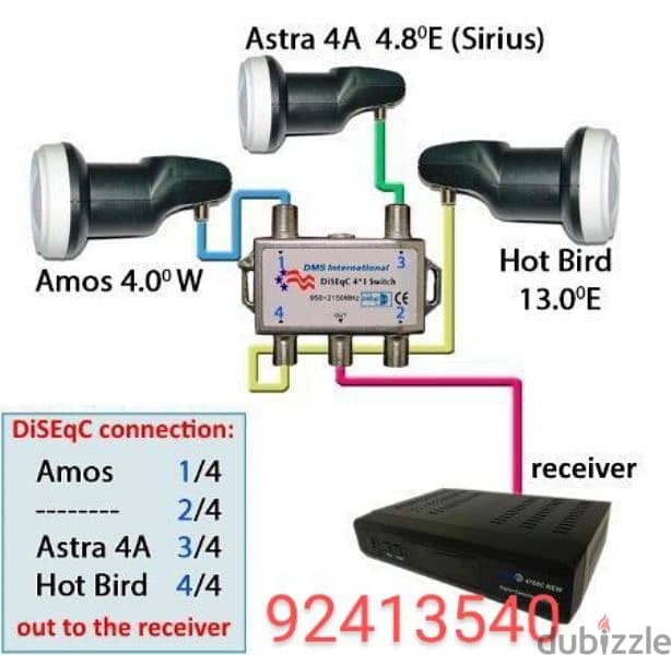 All setlite dish working available 1