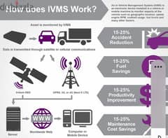 IVMS GPS TRACKING