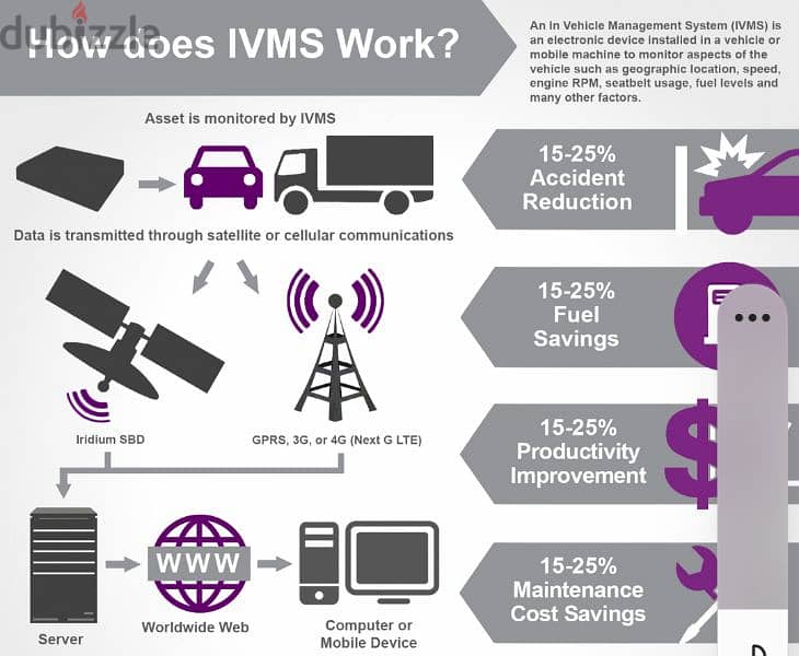 IVMS GPS TRACKING 0