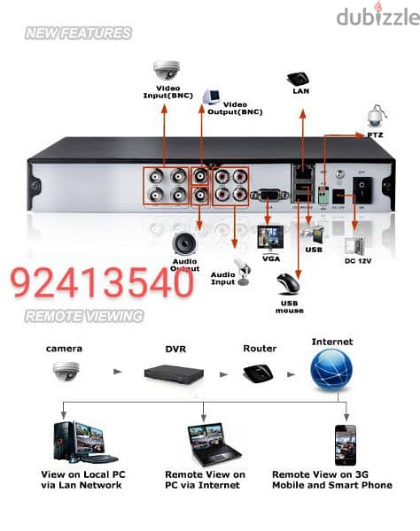 We do all type of CCTV Cameras 
HD Turbo Hikvision Cameras 
Bullet 1