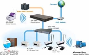 Home WiFi Internet Fixing Aziba Networking Router Fixing & Service