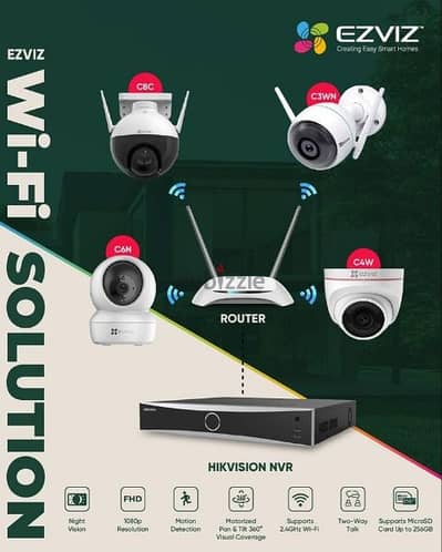 We all kind of IT WORKS CCTV Cameras Hikvision HD Turbo